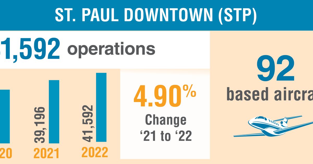 St. Paul Downtown Airport Metropolitan Airports Commission
